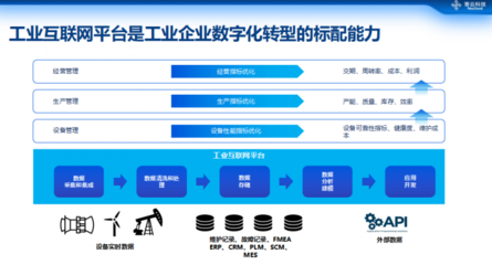 寄云科技CEO時培昕 數據驅動高端制造數字化轉型的路徑與挑戰