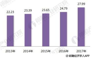 2018年智能制造行業分析 國產化、知識紅利與數據服務驅動產業升級
