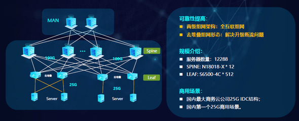 銳捷極簡XS系列網(wǎng)絡(luò)新品發(fā)布 以極簡架構(gòu)，驅(qū)動數(shù)據(jù)中心戰(zhàn)略全面升級與互聯(lián)網(wǎng)數(shù)據(jù)服務(wù)新范式