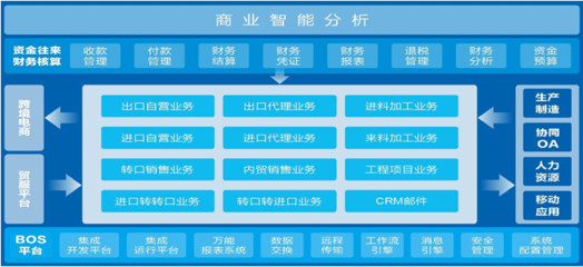 同富特美刻 以移動數(shù)字化與云端重構(gòu)引領(lǐng)國內(nèi)貿(mào)易代理的價(jià)值鏈升級